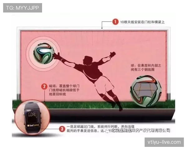 球整体过线才算进球?规则拆解门线技术判定标准 球整体过线才算进球?规则拆解门线技术判定标准