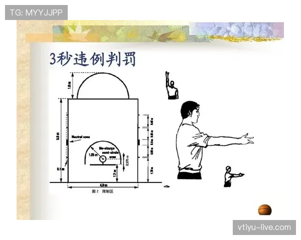 篮球合理冲撞规则究竟是什么？看了才明白！