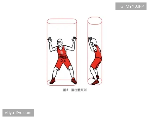 篮球防守圆柱体原理与垂直起跳规则解析